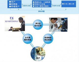 選三菱，找海藍(lán)，技術(shù)精湛，為您排憂(yōu)解難