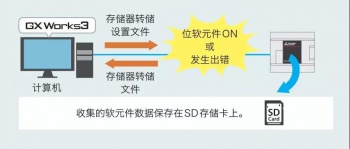 三菱PLC輸入輸出通信模塊介紹，在哪些情況下使用模塊？
