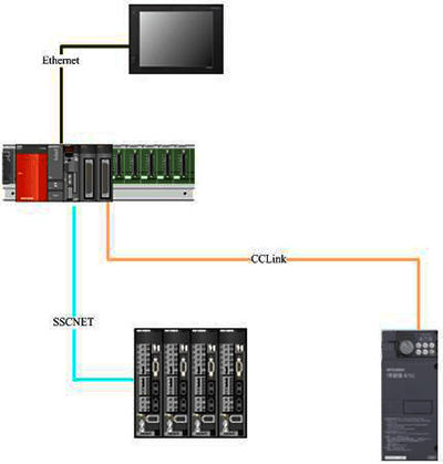 CCLink現(xiàn)場總線 CCLink現(xiàn)場總線