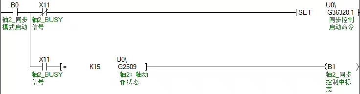 龍門結(jié)構(gòu) 龍門結(jié)構(gòu)