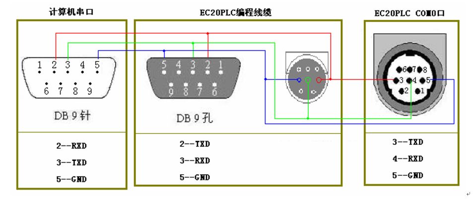 三菱伺服電機的控制問題有哪些？