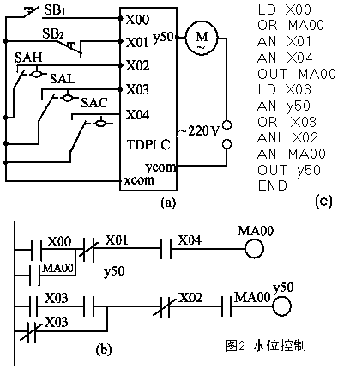 三菱PLC與單片機區(qū)別以及工作原理是？